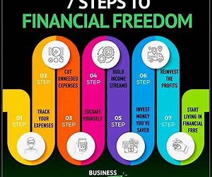 7 SECRETS TO FINANCIAL FREEDOM: Are You Ready To Achieve Financial Independence