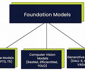 AI Foundations of Large Language Models: Easy To Read Guide Introducing the Foundations Of Large Language Models 'LLMs' and AI AI Foundations of Large Language Models: Easy To Read Guide Introducing the Foundations Of Large Language Models 'LLMs' and AI
