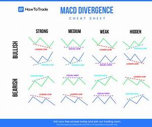 Advanced MACD Indicator: A Comprehensive Guide to Basic and Advanced Trading Strategies