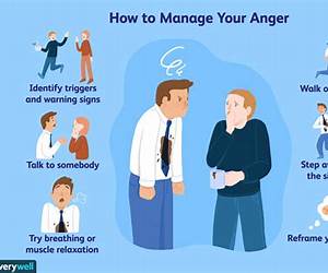 Anger Management Issues