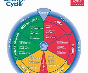 Changing the Cycle: My Life Changing the Cycle: My Life