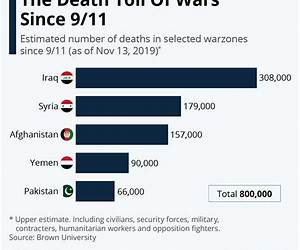 Death Toll Death Toll