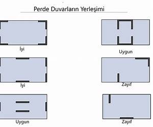 Duvarlar Duvarlar