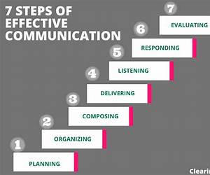 Effective Communication [3-in-1]: 115 Techniques to Connect With People by Mastering the Power of Words. Build Better Relationships by Conveying Your Message With Skill, Clarity, and Eloquence