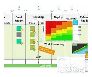 Flow Metrics for Scrum Teams