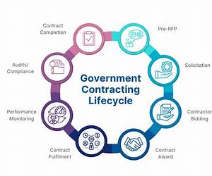 Government Contracting: Middleman Style: How to start a government contracting business without doing any of the physical work Government Contracting: Middleman Style: How to start a government contracting business without doing any of the physical work