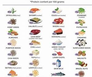 HIGH PROTEIN FOODS CHART: Elevate Your Nutrition: A pocket Guide to High Protein Foods for Optimal Health and Fitness (Approved and Verified Foods Chart and List Book 1)