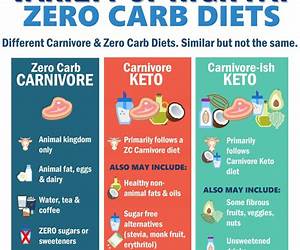How To Be Carnivore : Your Roadmap To Better Health How To Be Carnivore : Your Roadmap To Better Health
