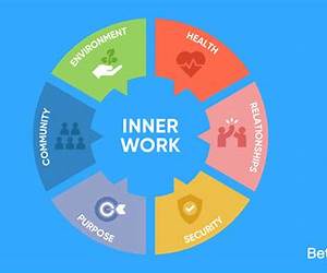 How to Do the Inner Work: A Guide to Self-Discovery, Empowerment, and Emotional Healing How to Do the Inner Work: A Guide to Self-Discovery, Empowerment, and Emotional Healing