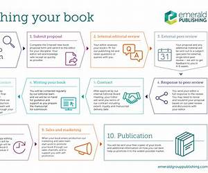 How to Get from an Idea to Published Book How to Get from an Idea to Published Book
