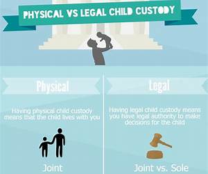 In Daddy's Custody In Daddy's Custody