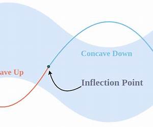 Infliction Point