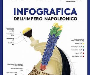 Infografica Dell'Impero Napoleonico