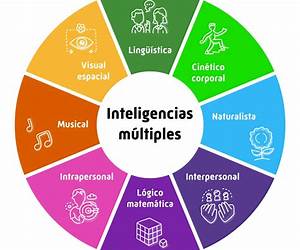 Inteligencia: Lo que de verdad sabemos sobre la inteligencia: evidencias y mitos Inteligencia: Lo que de verdad sabemos sobre la inteligencia: evidencias y mitos