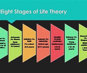 Life Theory: An Experimental Take on Life as we Know iT