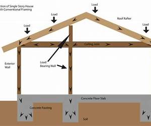 Load Bearing: A Novel Load Bearing: A Novel