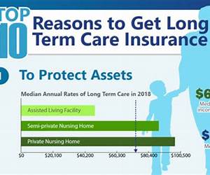 Long-Term Care Insurance NOW!: An Industry Insider Reveals