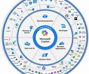 Microsoft Copilot AI. Complete Guide and Ready to Use Manual With Integration in Office 365: Tricks and Secrets to Change Your Life with AI Microsoft Copilot AI. Complete Guide and Ready to Use Manual With Integration in Office 365: Tricks and Secrets to Change Your Life with AI