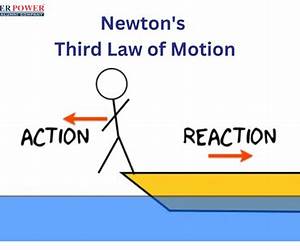 Newton's Third Law: A Memoir Newton's Third Law: A Memoir
