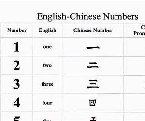 Numbers in English and Chinese (Teochew) Bilingual Book: Teochew Pinyin Numbers in English and Chinese (Teochew) Bilingual Book: Teochew Pinyin