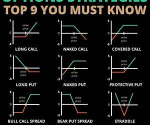 OPTIONS TRADING STRATIGIES: [7 BOOKS in 1] A Complete Guide to Trade Like a Pro \u0026 Reduce Risk as a Top Trader | Including BONUS on Swing Trading