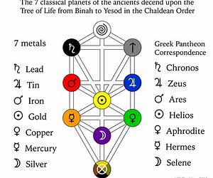 Pantheon of Life (The Pantheon Collection) Pantheon of Life (The Pantheon Collection)