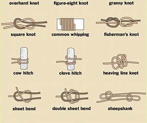 Rail Me Knot