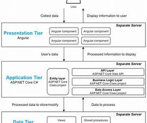 Software Architecture with C# 12 and .NET 8: Build enterprise applications using microservices, DevOps, EF Core, and design patterns for Azure