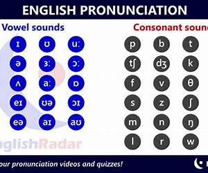 Sounds English Sounds English