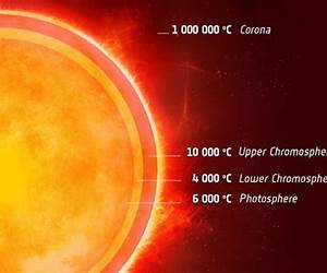 Stellar Atmospheres Stellar Atmospheres