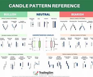 Stock Market Quick Reference Guide: A cheat sheet for Day Traders. Includes Stock Market Chart Patterns, Candlestick Patterns, Key Indicators, Statistics, Order Types, Definitions