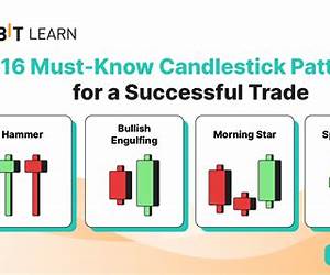 THE COMPREHENSIVE GUIDE TO CANDLESTICK CHART PATTERNS: Unlocking the Power of Candlestick Trading Strategies