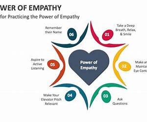 THE POWER OF EMPATHY: An Inspiring Guide to Approach Relationships with Compassion (French Edition)