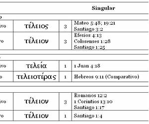 Teleios: Flaw, is Perfect!