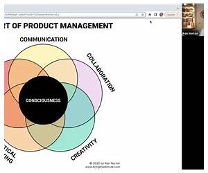The Art of Product Management, Second Edition: Lessons from a Silicon Valley Innovator The Art of Product Management, Second Edition: Lessons from a Silicon Valley Innovator