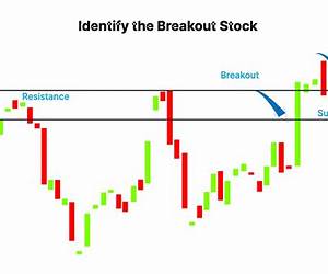 The Break Out (Hat Trick)
