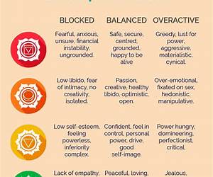 The Chakra Healing Guide: A Self-Care Chakra Guide for Beginners on How to Heal and Balance Your Seven Chakras The Chakra Healing Guide: A Self-Care Chakra Guide for Beginners on How to Heal and Balance Your Seven Chakras