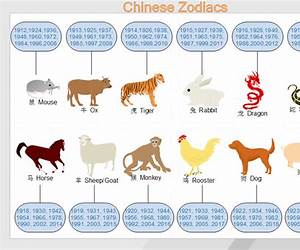 The Chinese Zodiac in Cultures and Traditions The Chinese Zodiac in Cultures and Traditions