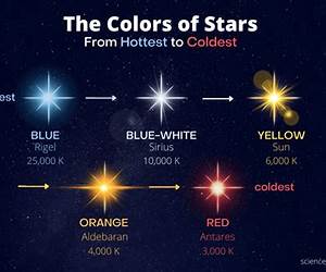 The Color of Stars (The Doctrina Series Book 1) The Color of Stars (The Doctrina Series Book 1)