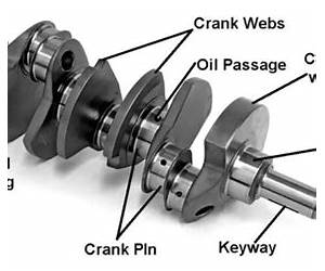 The Crank The Crank