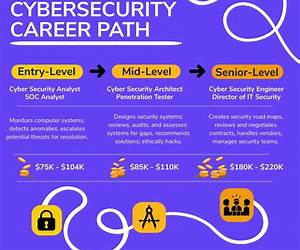 The Cybersecurity Career Roadmap: An Unconventional Approach to Starting Your Career in Tech The Cybersecurity Career Roadmap: An Unconventional Approach to Starting Your Career in Tech