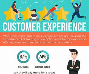 The Exceptional Experience: Creating a Business Your Customers Will Love
