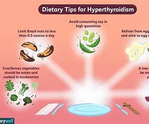 The Hyperthyroid Healing Diet: Reverse Hyperthyroidism and Graves’ Disease and Save Your Thyroid Through Diet and Lifestyle Changes The Hyperthyroid Healing Diet: Reverse Hyperthyroidism and Graves’ Disease and Save Your Thyroid Through Diet and Lifestyle Changes