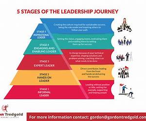 The Leadership Journey: How Four Kids Became President The Leadership Journey: How Four Kids Became President