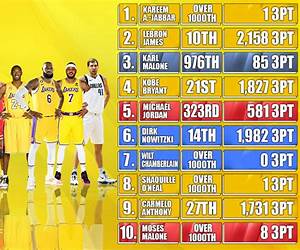The Most 3 (More, #3) The Most 3 (More, #3)