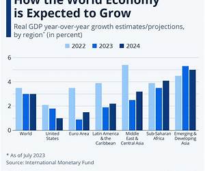 The New World Economy in 5 Trends