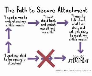 The Path to Secure Attachment: Transforming Anxious and Avoidant Patterns into Secure Relationships, and Leveraging Attachment Theory for Healthy Relationships ... Skills and Relationships Series Book 12)