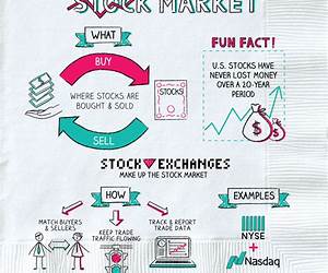 The Stock Market Explained: Let your money work for you! Book for investors and those that want to start investing into stocks. Learn everything about ... Books on Health, Money, Sports and Lifestyle)