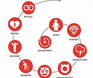 The Story Cycle Method: A Practical Playbook for Writers and Dreamers The Story Cycle Method: A Practical Playbook for Writers and Dreamers