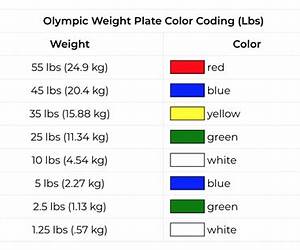 The Weight of Red The Weight of Red
